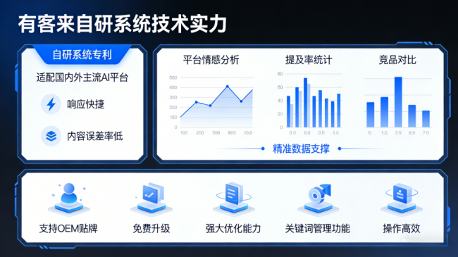 广饶星际AI-GEO对比同行有什么优势？正规AI优化服务商差异化对比